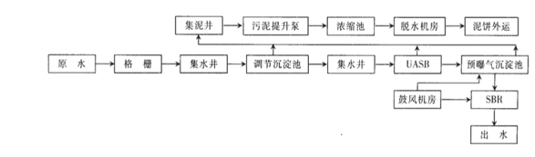 钢铁厂废水站处理工艺-j9九游会环保
